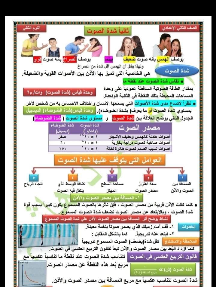 مراجعة علوم الثاني الإعدادي الترم الثاني أ/ محمود هاشم