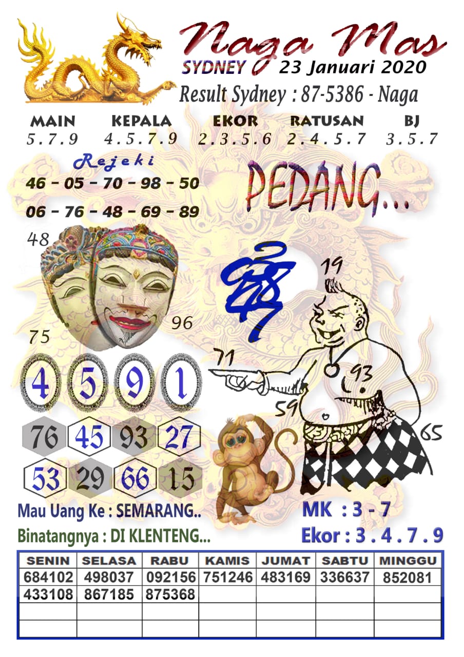 Prediksi Syair Sydney 23 Januari 2020 Togel Sydney Pangkalantoto