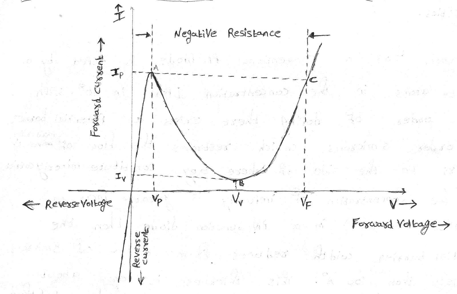 Conceptual Physics TUNNEL DIODE DETAILED EXPLANATION