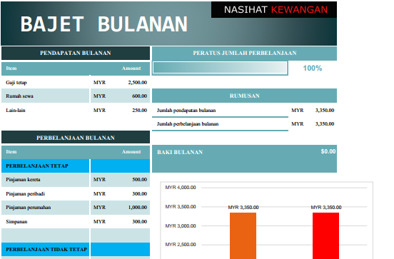 Cara buat bajet  bulanan menggunakan Excel Download 