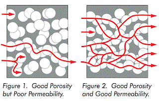 Porosity vs permeability