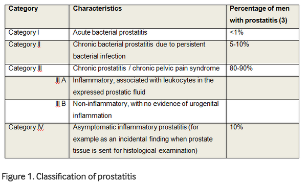 Prostatitis és kreatinin szintek