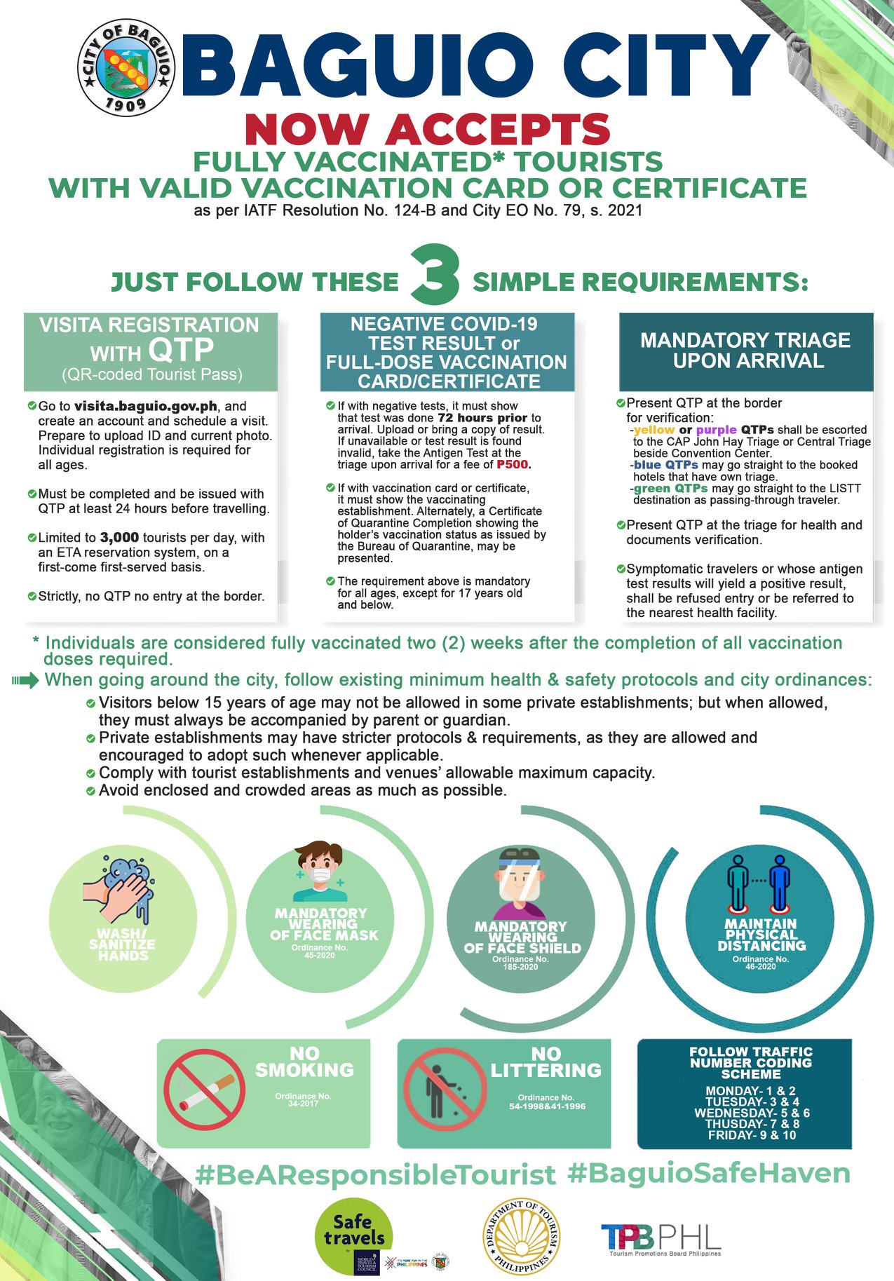 2022 BAGUIO TRAVEL REQUIREMENTS for TOURISTS & VISITORS (March 2022