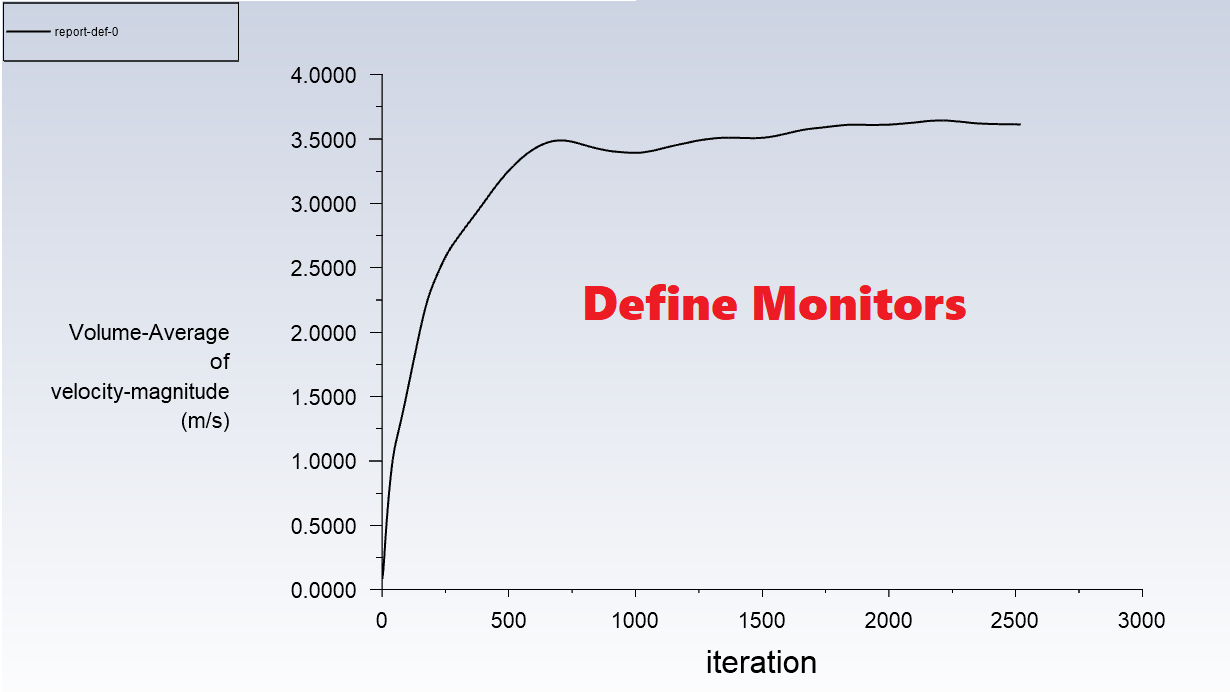 How to... define monitors (report definitions) in Ansys Fluent