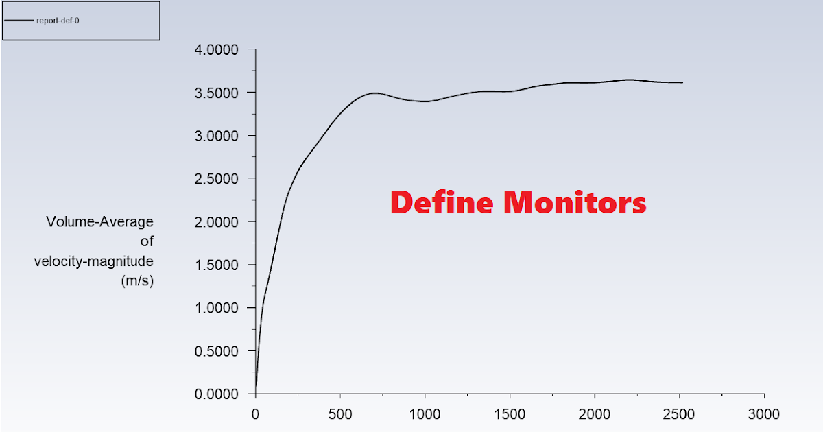 How to... define monitors (report definitions) in Ansys Fluent