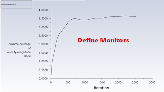 how to define monitors in Fluent Ansys