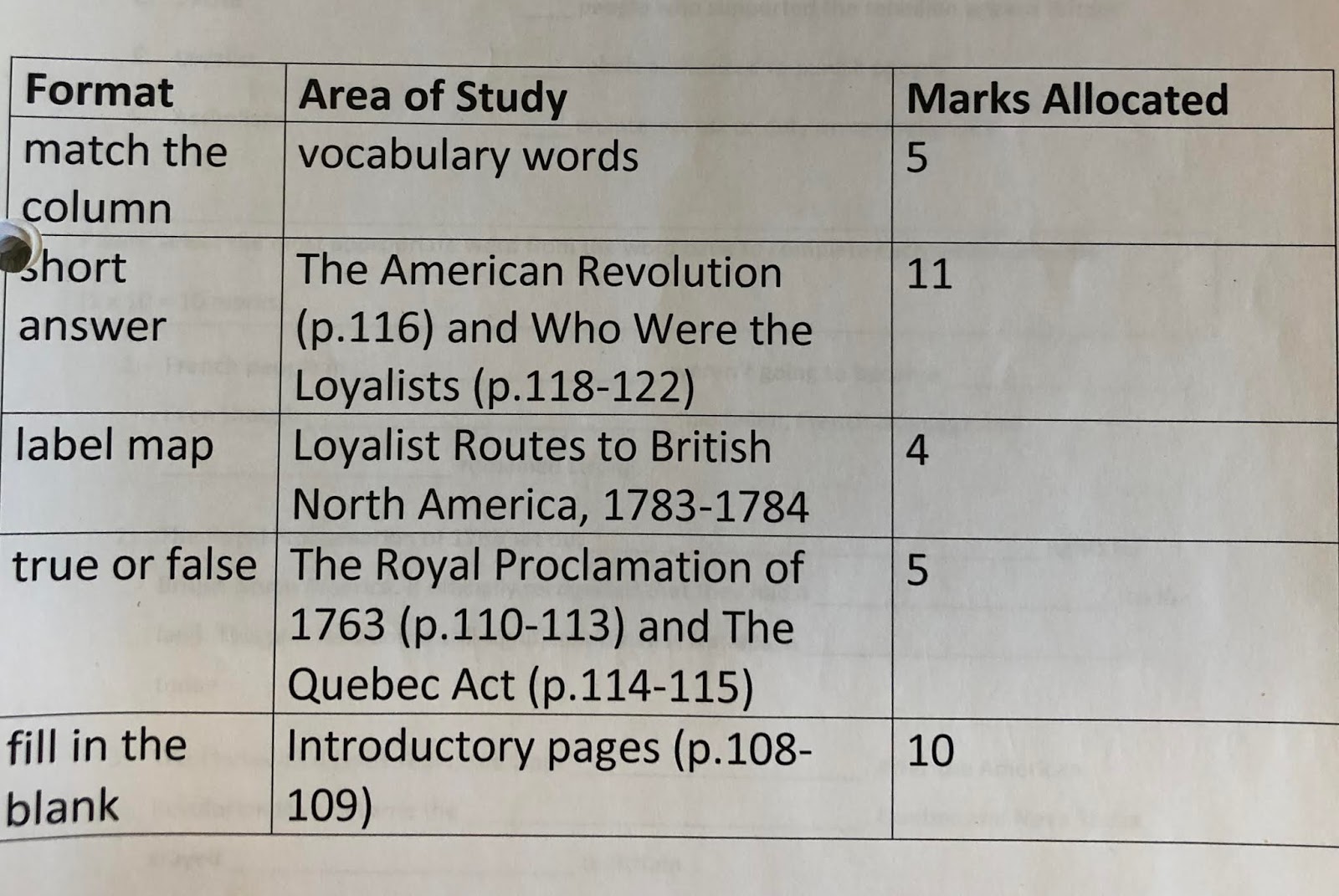 Mr. Novalski Grade 7 Classroom Blog: Grade 7 History