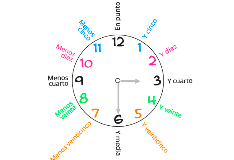 MATEMÁTICAS Las horas