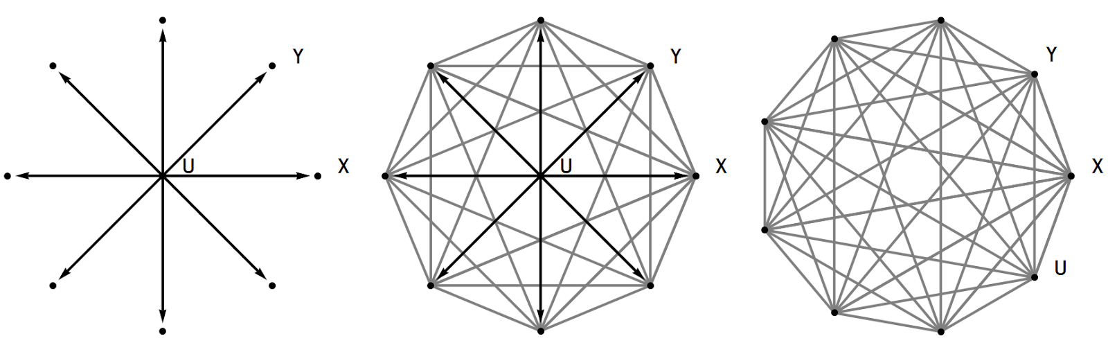 Information Transfer Economics The mathematical properties of