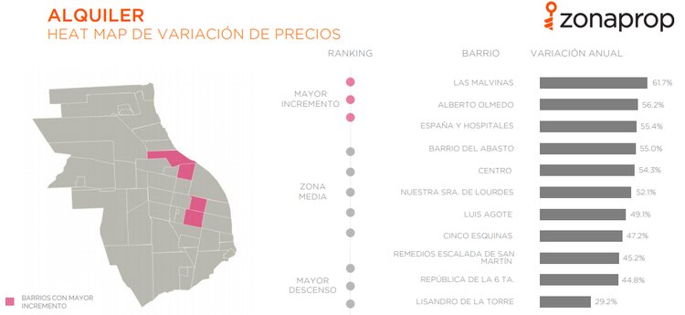 ¿Pensás invertir en Rosario propiedades y valores del mercado inmobiliario