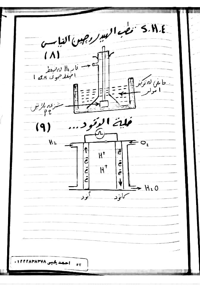 مراجعة كميا..  كل معادلات الحديد.. كل رسومات المنهج.. كل قوانين المنهج.. مخطط معادلات العضوية  15