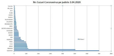 lista numar cazuri coronavirus pe judete in romania