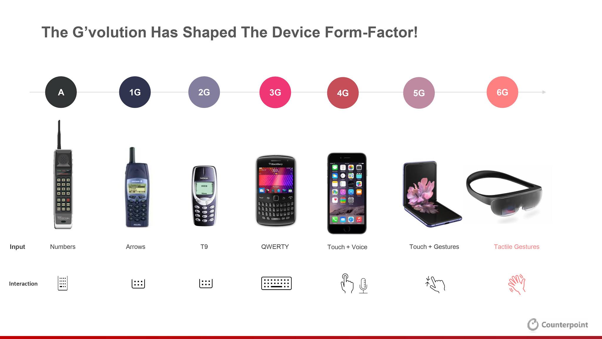 Summary Of CW 6G Devices Of 2030 Seminar summary-of-cw-6g-devices-of-2030-seminar