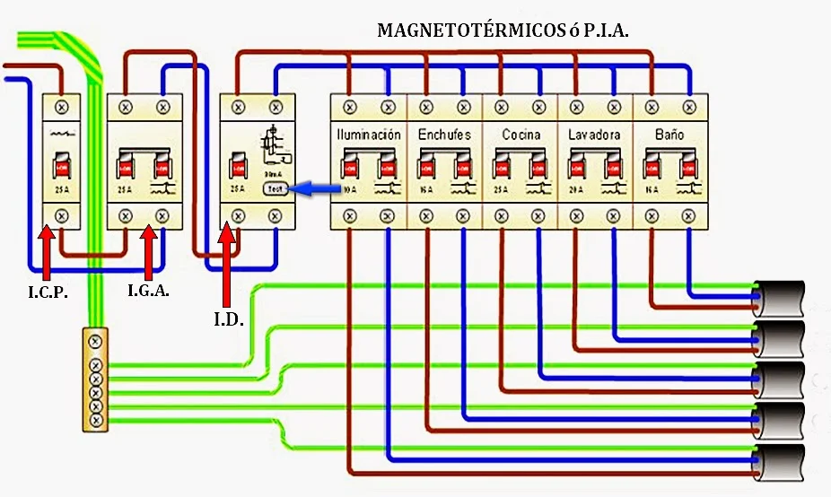 Componentes de un tablero eléctrico