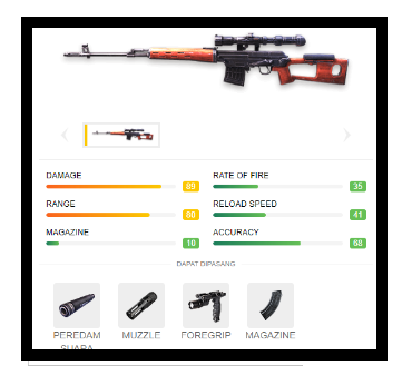 Mengenal Senjata Utama Dalam Game Garena Free Fire Part 1