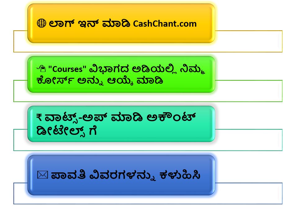 FAQs on the course Kannada