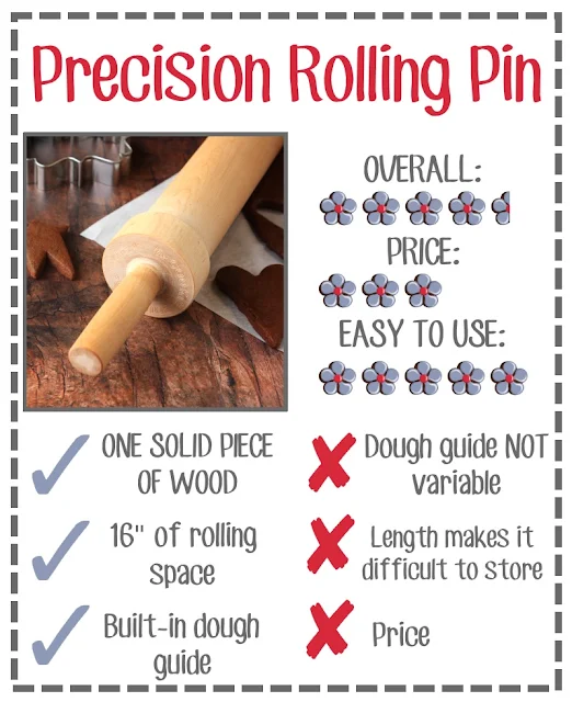 Fantastic Find: Precision Rolling Pin