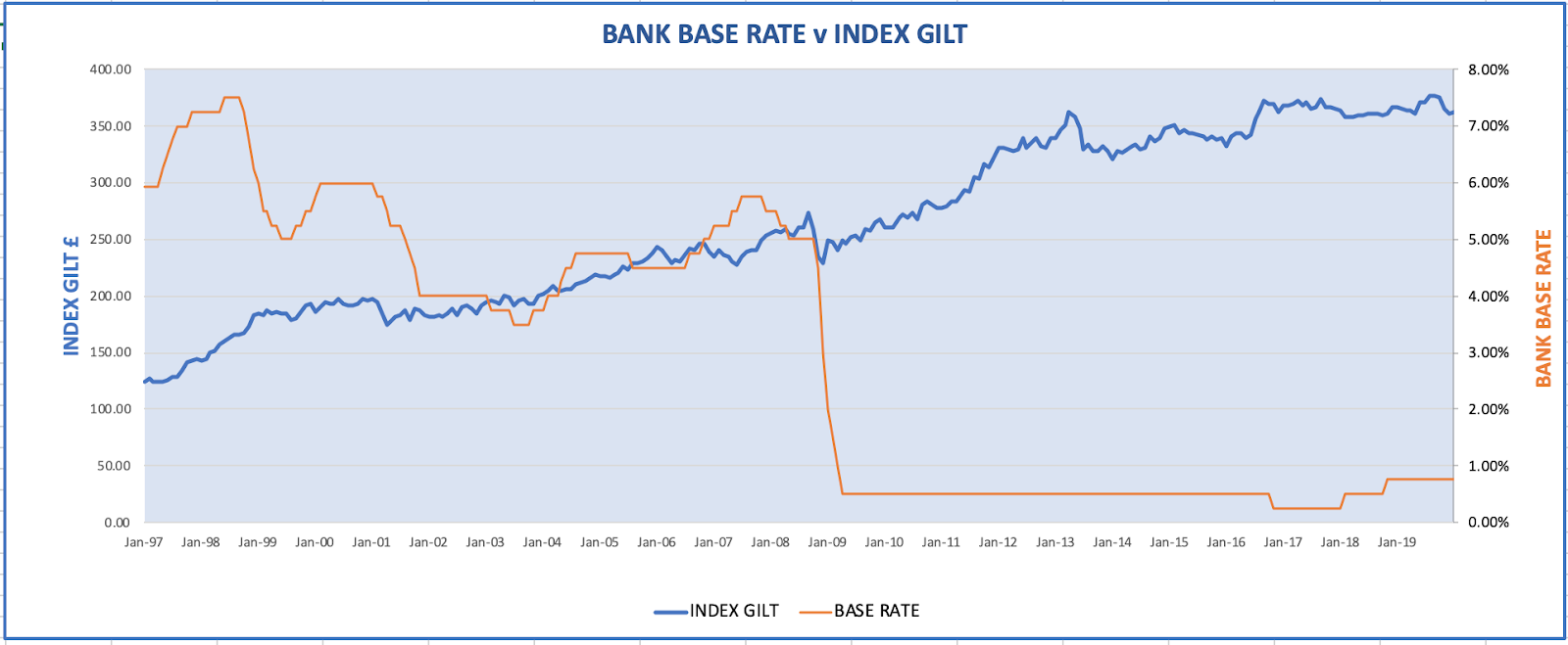 Boost Your Drawdown Portfolio Swap Your Cash for Index Linked
