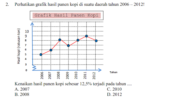 Latiahan Statistik Penyajian atau Penafsiran Data - kang odis