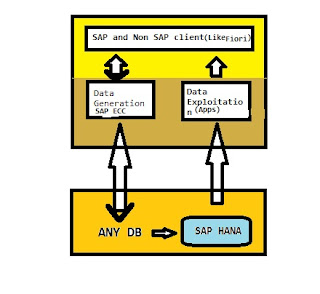 SAP HANA Tutorial and Material, SAP HANA Certification, SAP HANA Guides, SAP HANA Learning