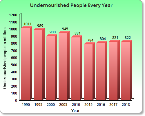 Starvation case study picture
