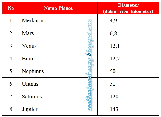 Diameter Planet Halaman 55