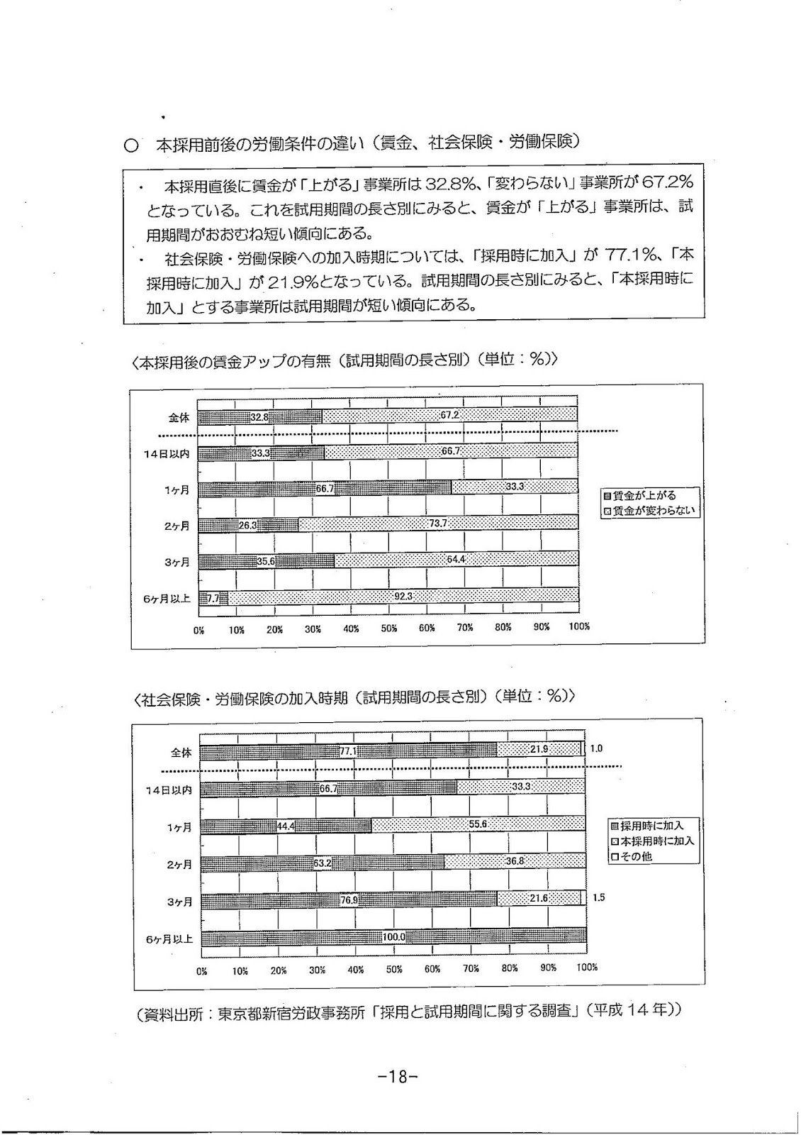 ゆっくり歩こう 正社員の採用と試用期間