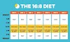6 Prominent Intermittent Fasting Schedules For Weight Loss, Explained By Experts | NICK