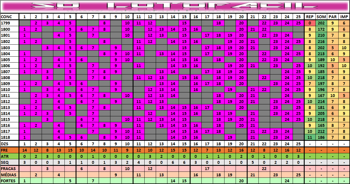 Quais São Os Números Primos Da Lotofácil
