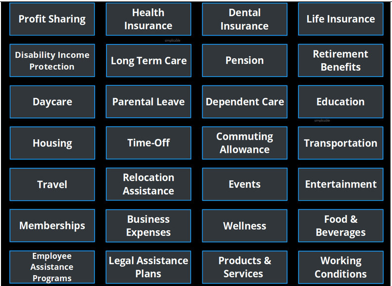 What are Employee Benefits? The definition of Employee Benefits.