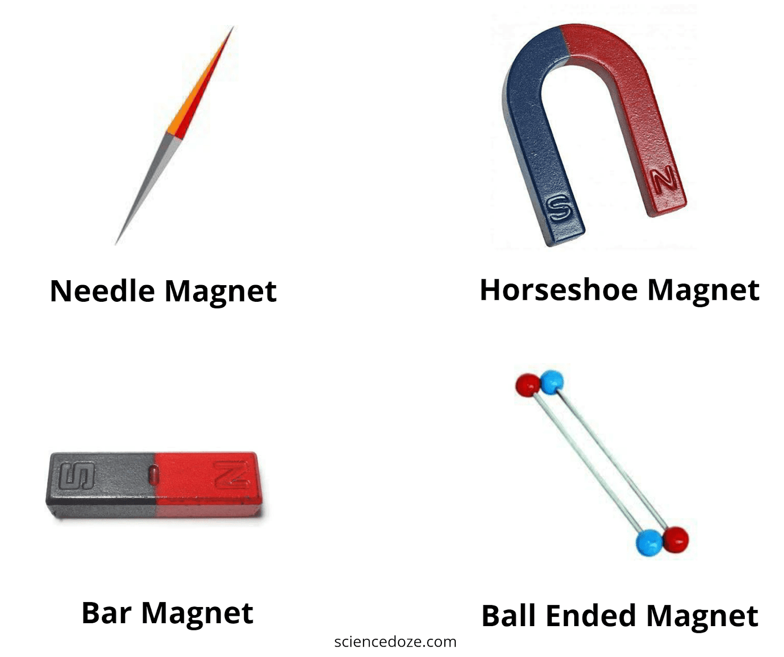 3 Properties Of A Magnet - ALB Materials Inc