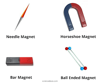 Types of Magnets