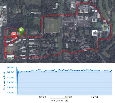 GPS ของนาฬิกา garmin FR10 ทำงานได้ดี