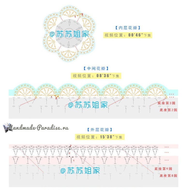 Схемы вязания лепестков пионов, внутренняя часть объемного мотива