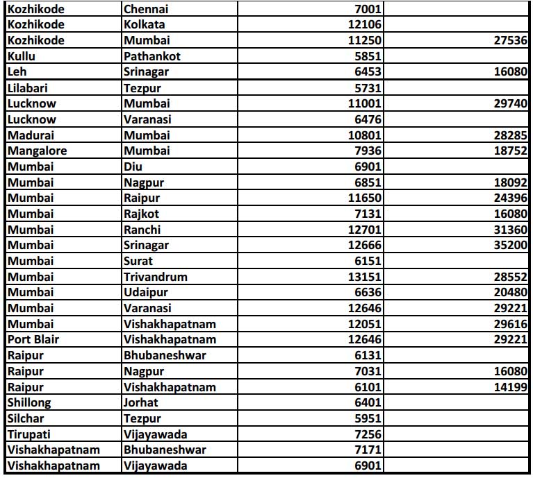 LTC-80-Scheme-Air-Fare-w.e.f-April-2016