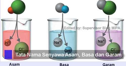 Tata Nama Senyawa Terner (Asam, Basa dan Garam), Contoh Soal dan