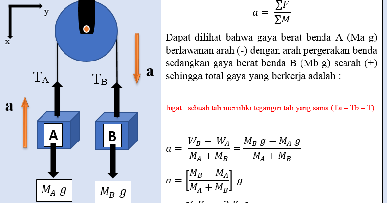 Soal Dan Jawaban Kelas X Semester 2 Fisika Hukum Newton Soal Dan Jawaban Kelas X Semester 2 Fisika Hukum Newton