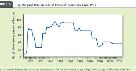 Tax principles and tax incidence | Finance Slide