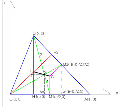 Maths La recta de Euler en un triángulo, por geometría analítica