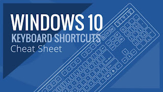 Daftar Keyboard Shortcut Windows 10