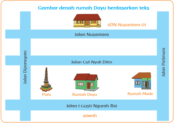 [Contoh] Soal UAS SD Tema 3 Tugasku Sehari-Hari Kelas 2