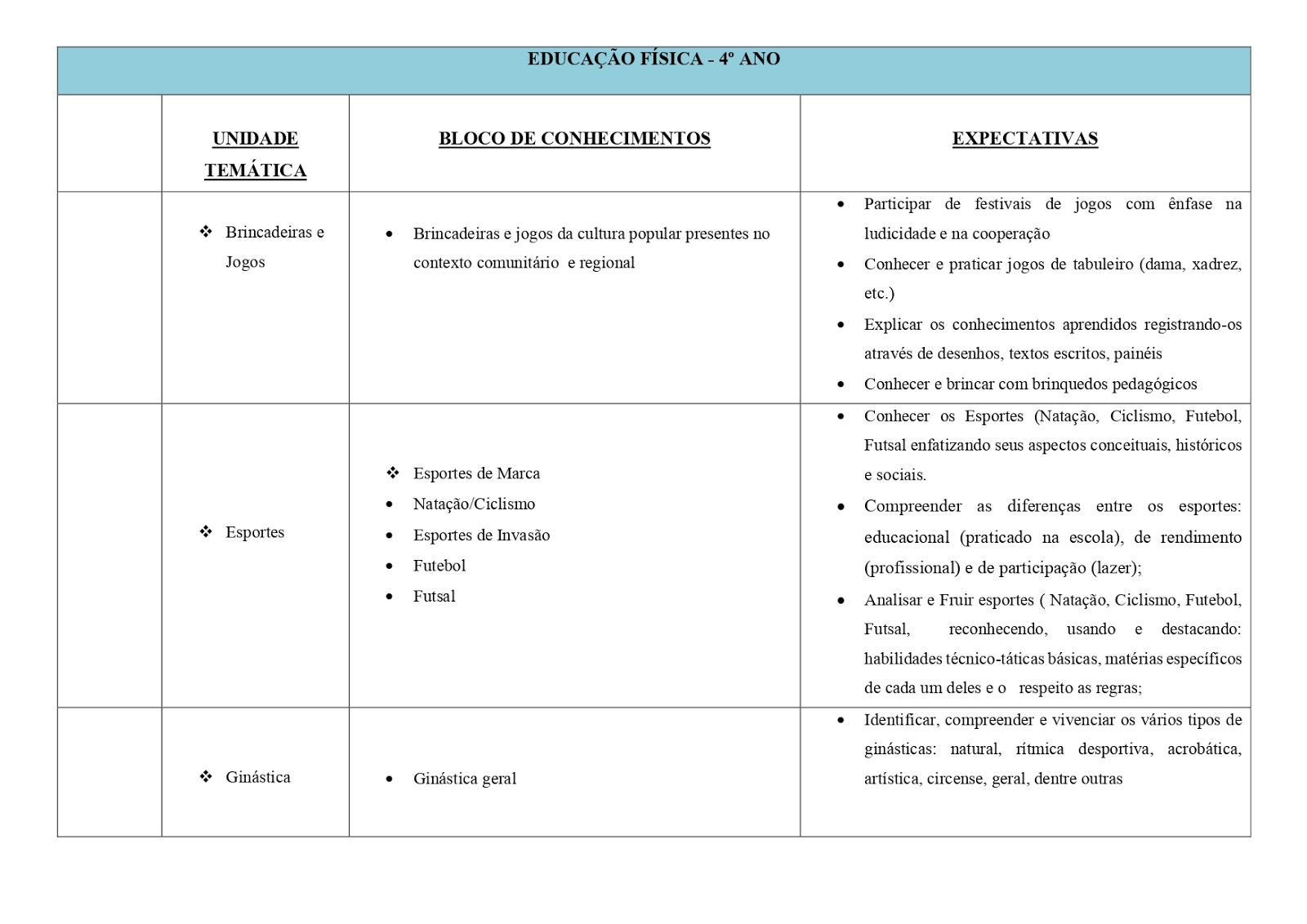 BNCC - EDUCAÇÃO FÃSICA 1º AO 5º ANO - 2021 PROPOSTA%2BDE%2B%2BEDUCA%25C3%2587%25C3%2583O%2BF%25C3%258DSICA%2B1%25C2%25BA%2B%2BAO%2B5%25C2%25BA%2Bano page 0006