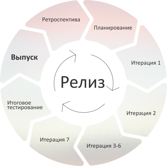 3 ретроспектива. художественная ретроспектива. ретроспектива надпись. родченко лагранж настроение эпохи. ретроспектива года.