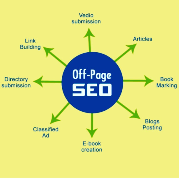 OFF-Page SEO:
