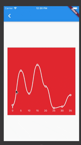 A beautiful bezier line chart widget for flutter - Flutter Tutorial