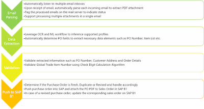 SAP HANA Tutorials and Materials, SAP HANA Learning, SAP HANA Guides, SAP HANA Certifications, SAP HANA Prep