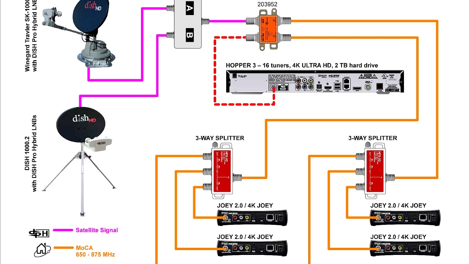How Does Dish Tv Work Dish Choices