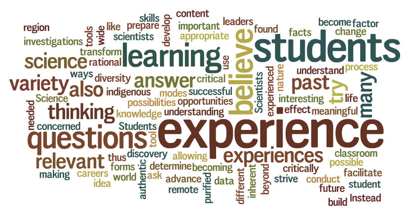 Mr. Welt's Biology Spot Mr. Welt