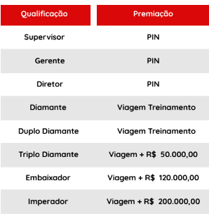 premiações caras bank marketing multinível