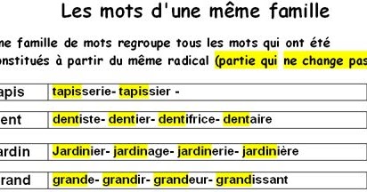 Mots De La Meme Famille Que Conte